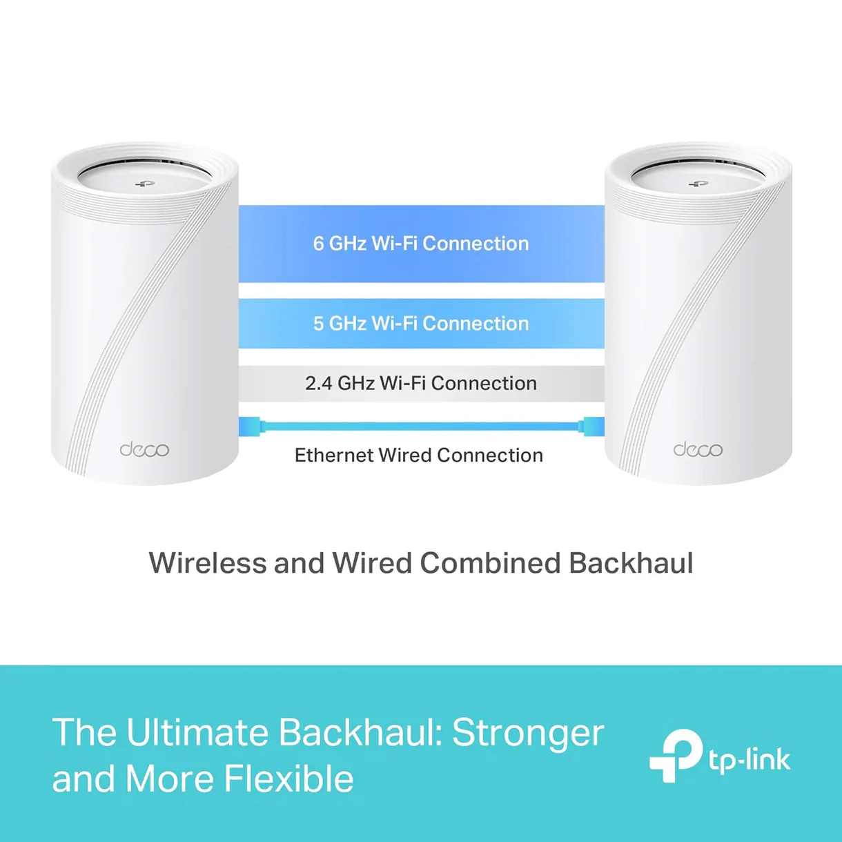 Deco 7 Pro Outdoor Wi-Fi 7 Mesh System Bundle, Deco BE63 3-pack & BE25-Outdoor - Image 3